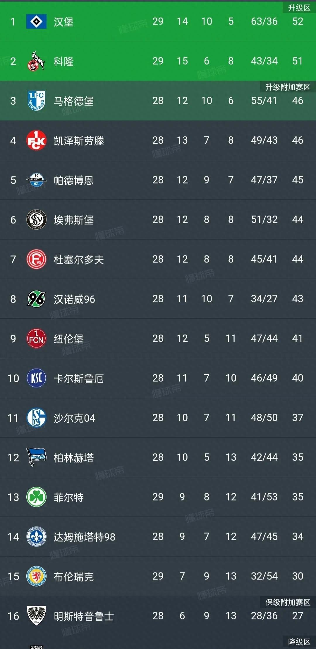 关于汉堡主场不敌对手，保级形势严峻的信息