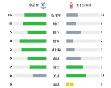包含维尼修斯头球破门+点球绝杀，申花遭遇联赛三连败的词条